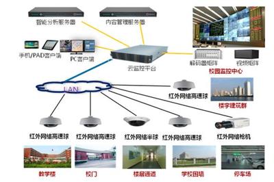 AI人工智能技术助力校园安保的场景应用方案