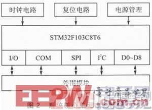 基于arm和gprs技术的家居实时安防系统设计方案