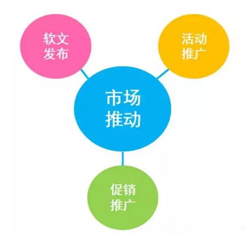 炫境鑫 干货 乐园主题活动筹划教案分享