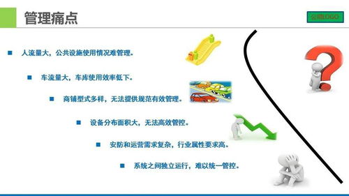 城市广场智能化设计汇报方案
