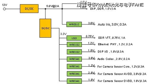 掰开揉碎解析低压差线性稳压器ldo在摄像头应用中的创新设计koyuelec光与电子